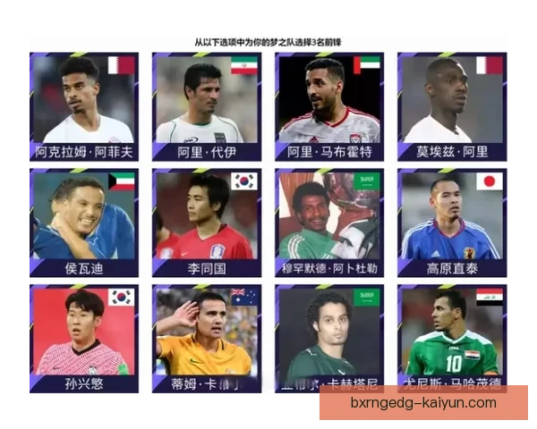 亚洲杯最佳阵容揭晓，明星球员齐聚值得关注将引领球队争夺荣耀