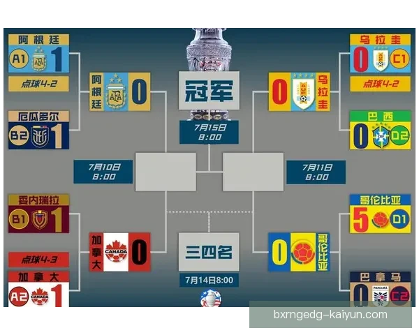 美洲杯分组抽签结果揭晓，各队竞争格局初现前景分析